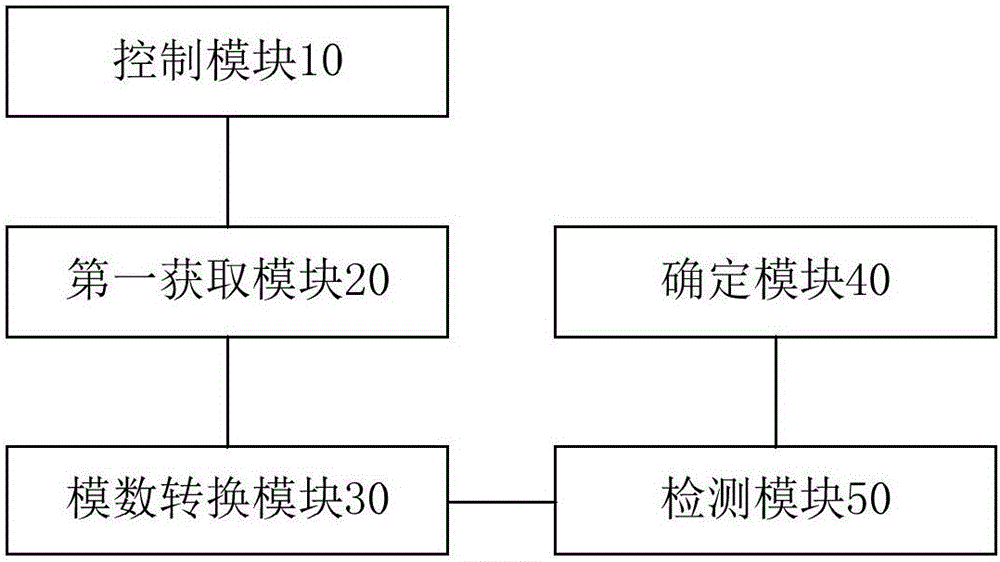 Method and device for detecting microphone in mobile terminal and mobile terminal