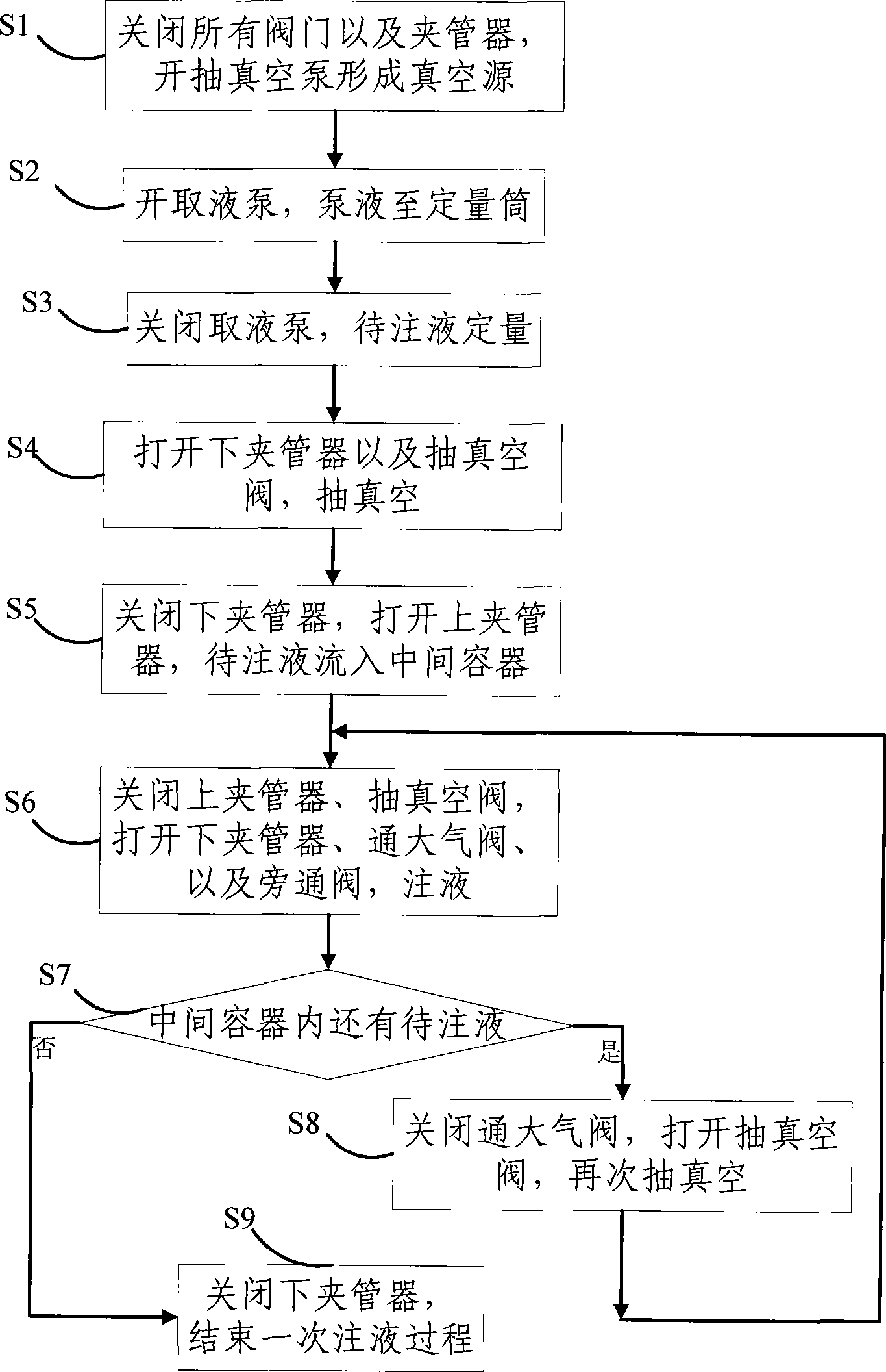 Pump suction type quantitative evacuation priming device