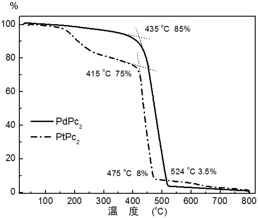 Sandwich-type phthalocyanine metal complexes with red-to-yellow weak-light upconversion properties