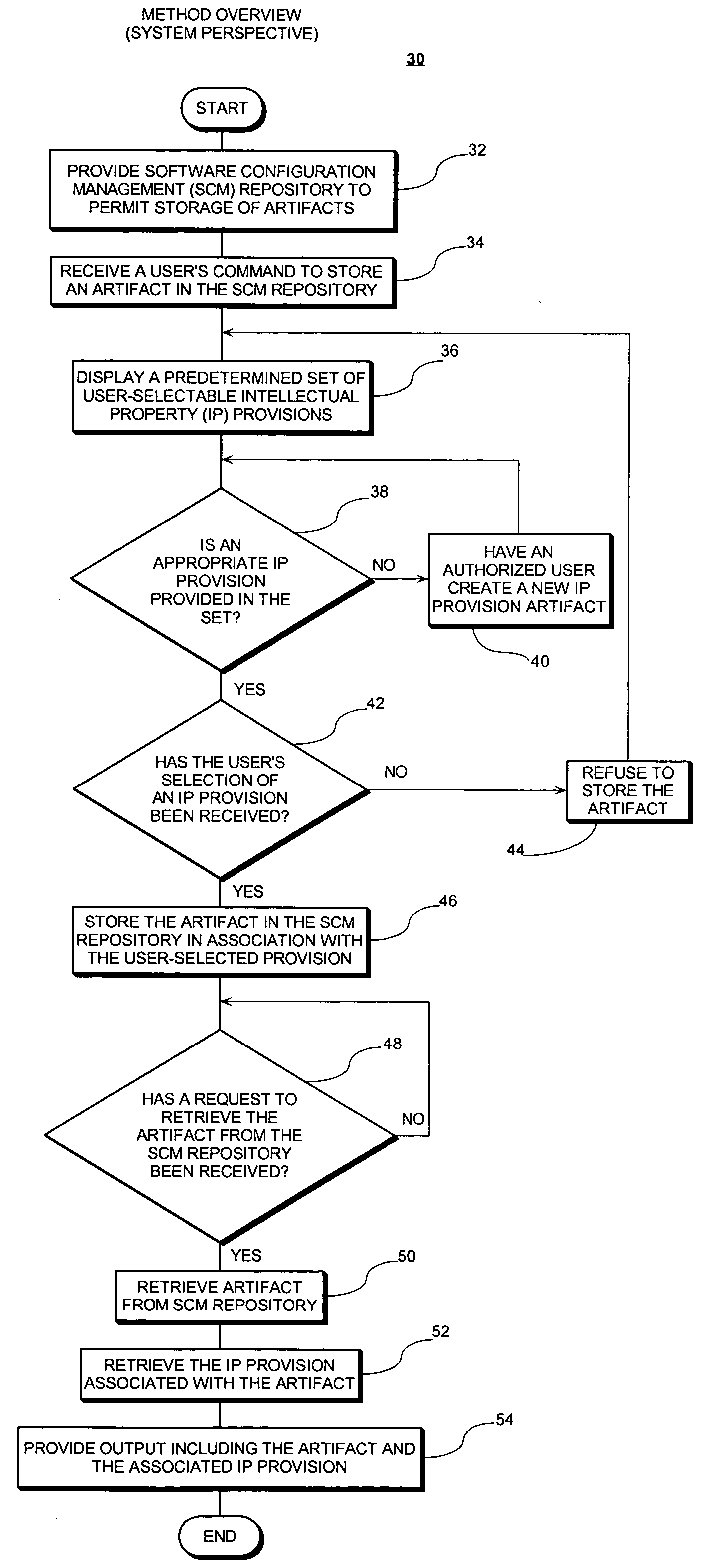 Method and system for managing intellectual property aspects of software code