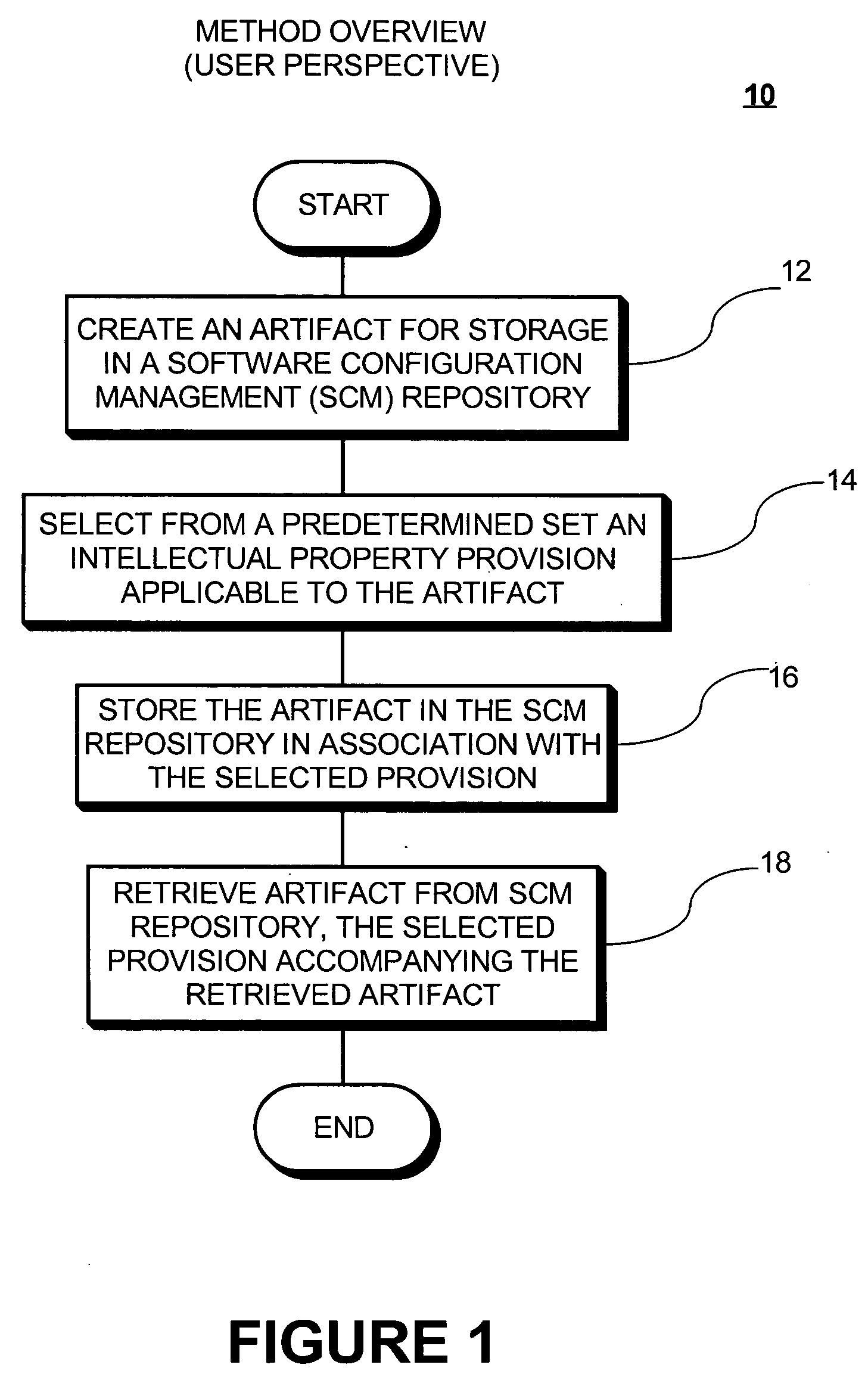 Method and system for managing intellectual property aspects of software code