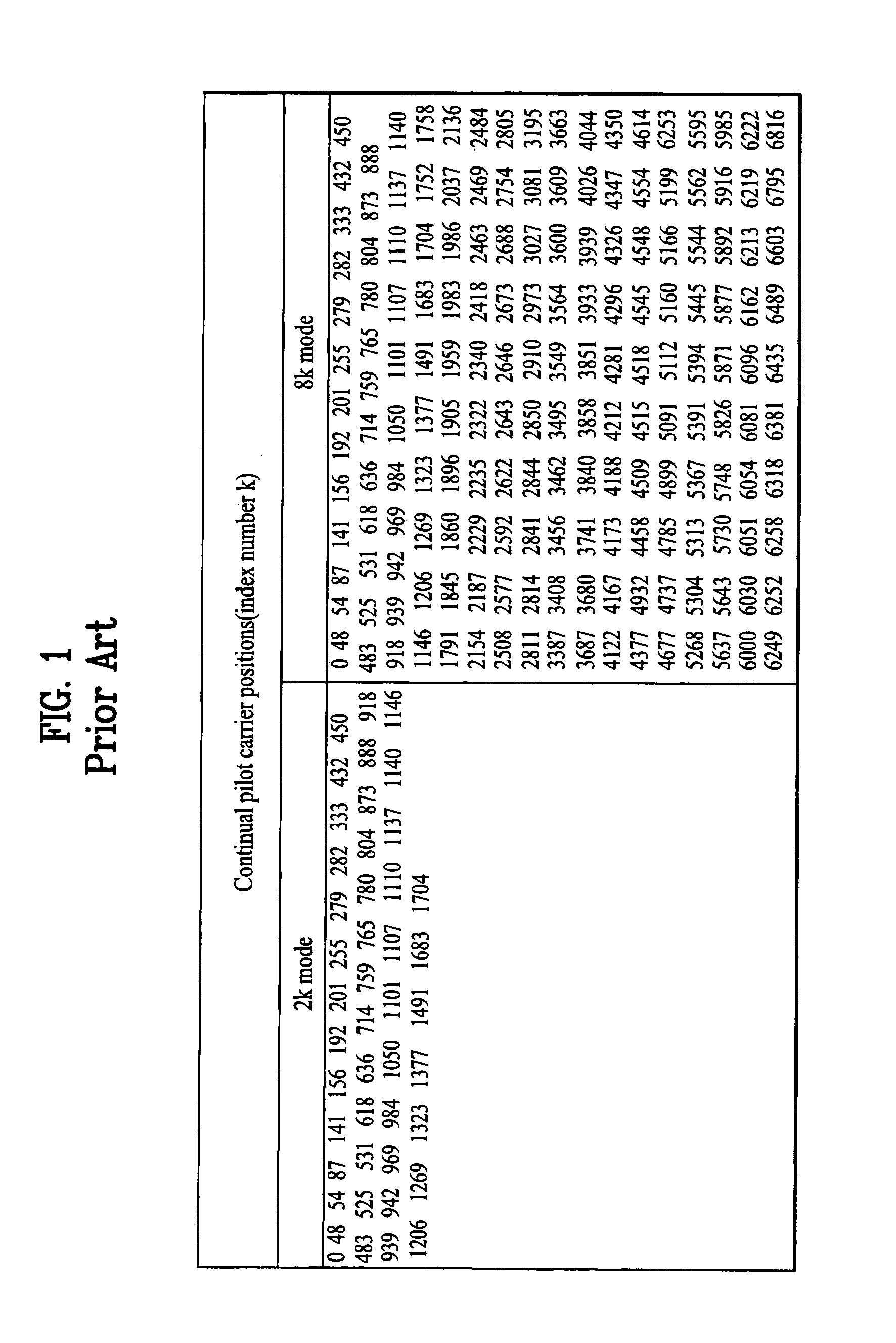 Method and apparatus for estimating SFO in digital receiver, and method and apparatus for compensating for sampling frequency using the estimated SFO in the digital receiver