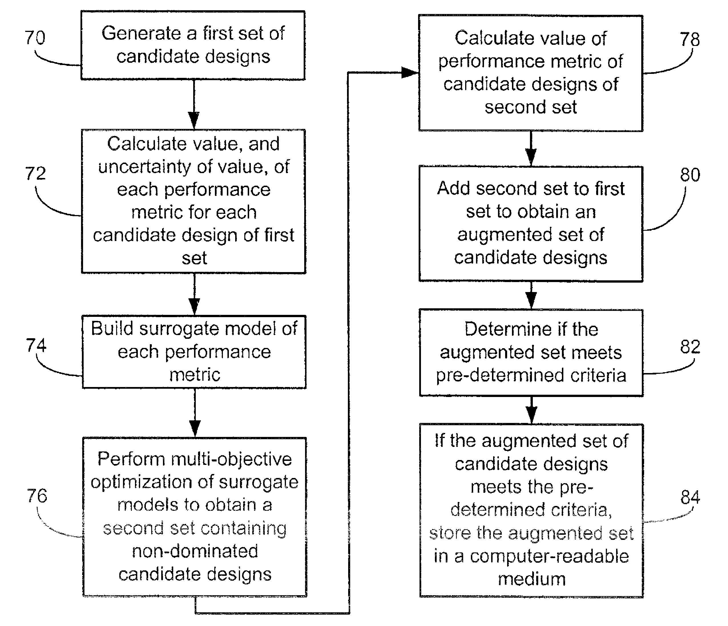 Model-building optimization