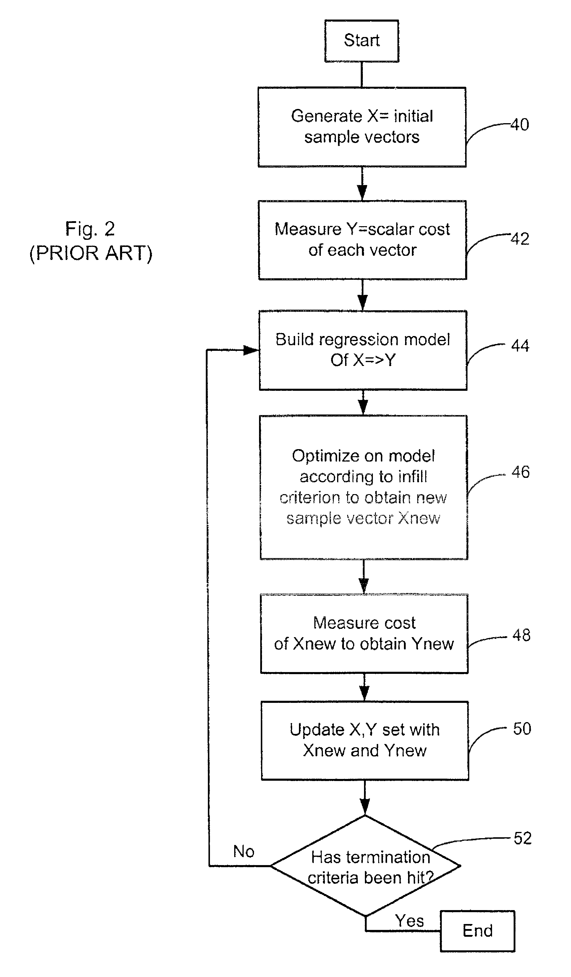 Model-building optimization