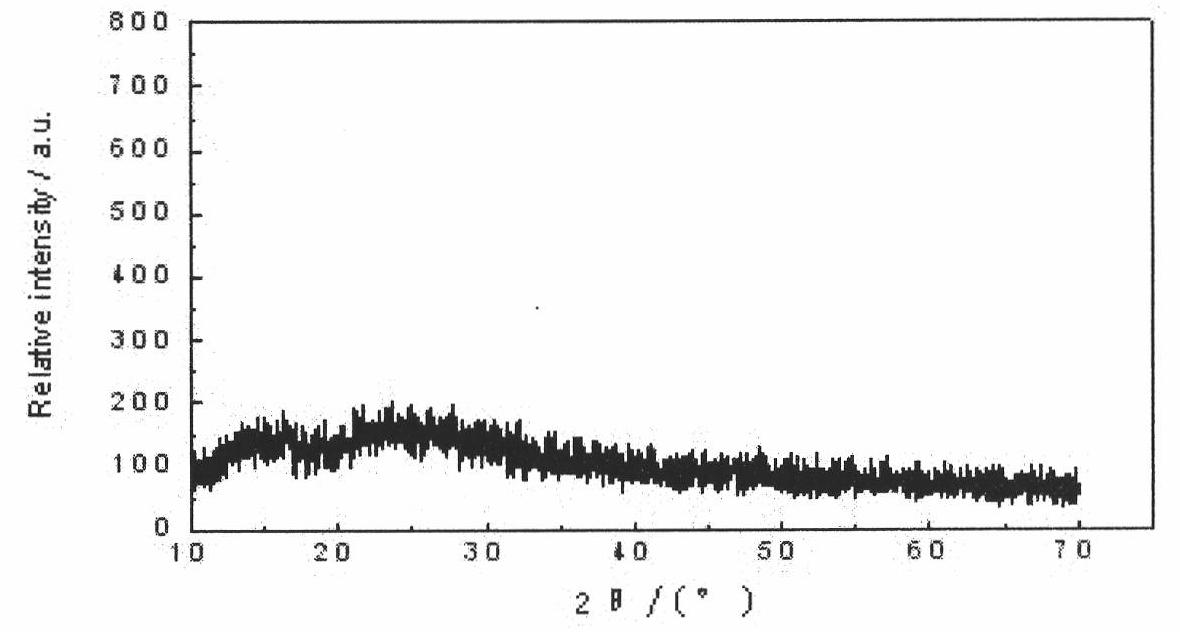 Preparation method of quaternary xerogel