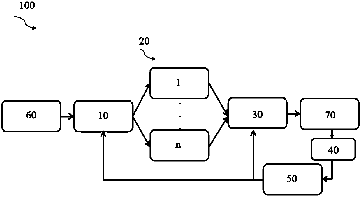 Transformer control system and method