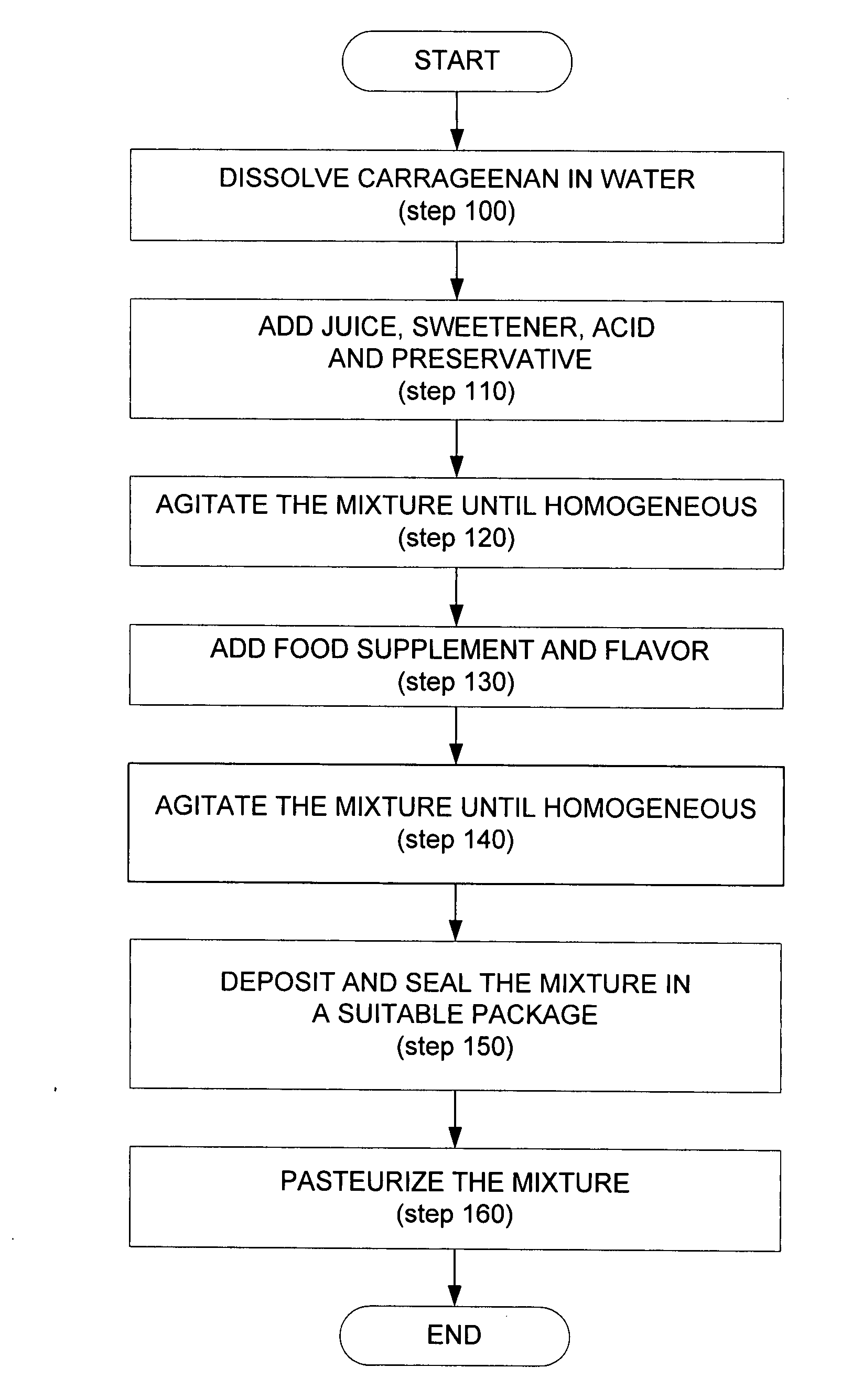 Formulation of supplemented carrageenan jelly and manufacturing process