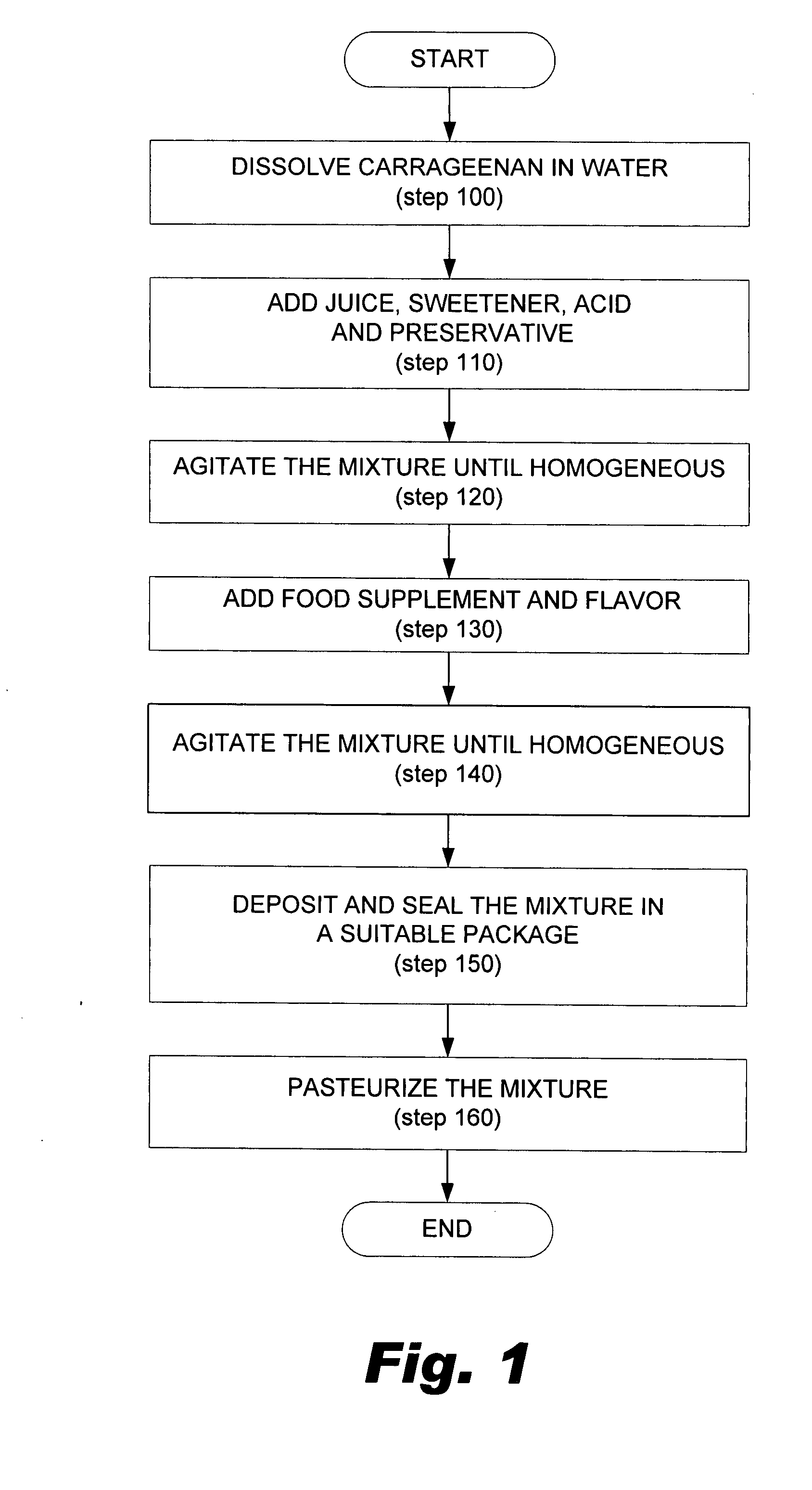 Formulation of supplemented carrageenan jelly and manufacturing process