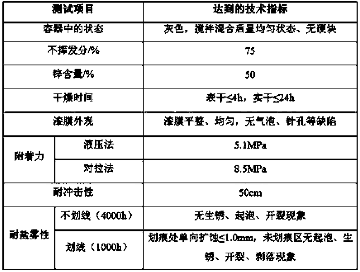 Novel graphene slurry modified epoxy-zinc powder anticorrosion coating and preparation method thereof