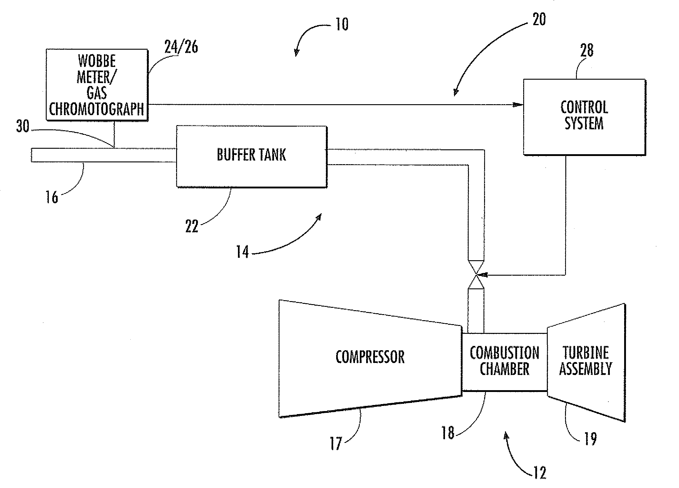 Integrated Fuel Gas Characterization System