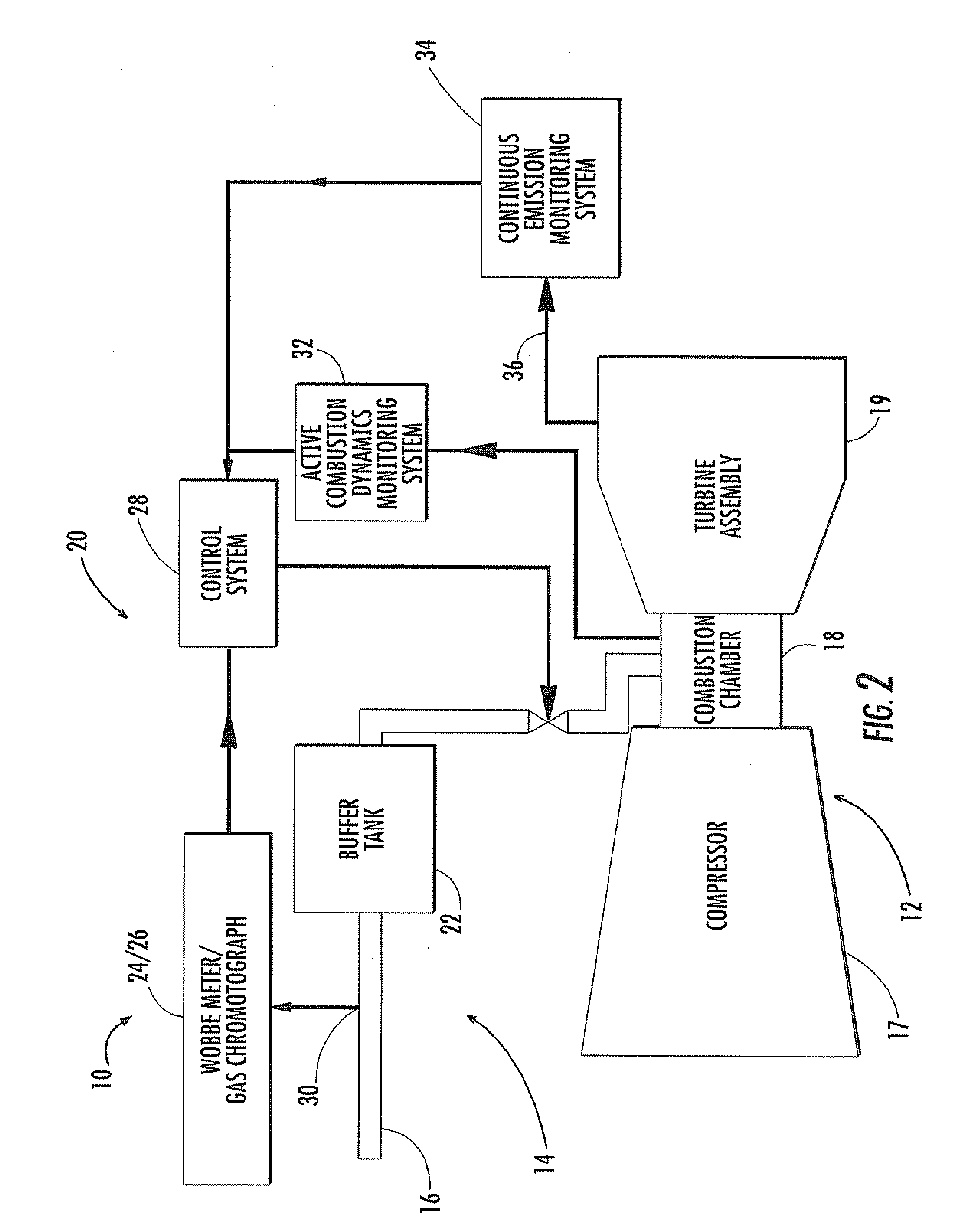 Integrated Fuel Gas Characterization System