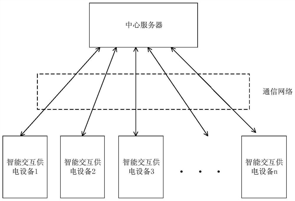 A metering system and method based on real-time electricity consumption