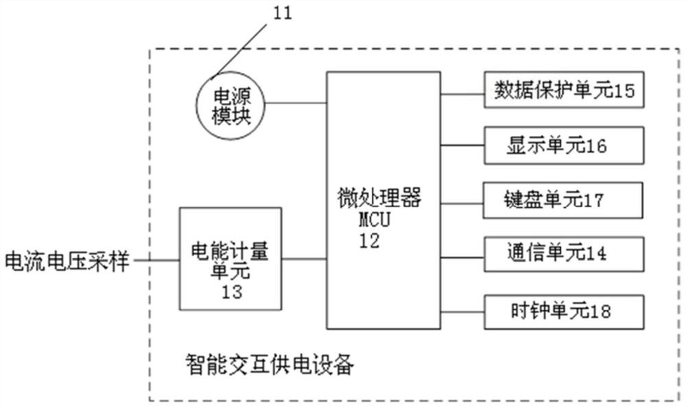 A metering system and method based on real-time electricity consumption