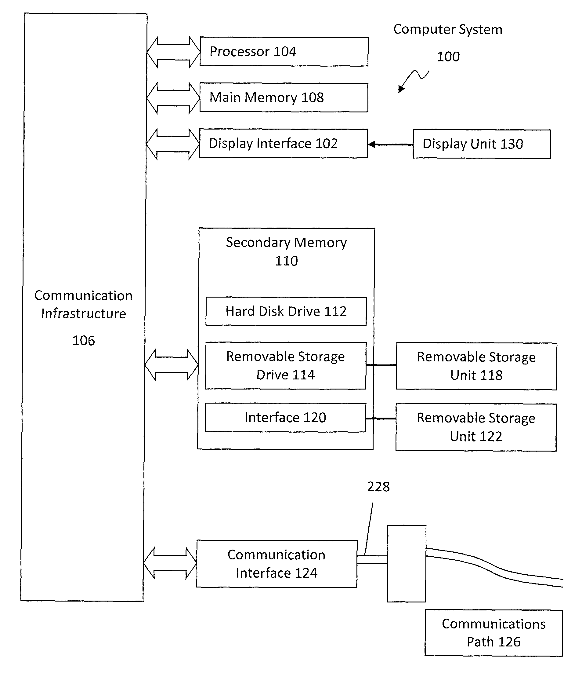 Method and system for indexing in datastores