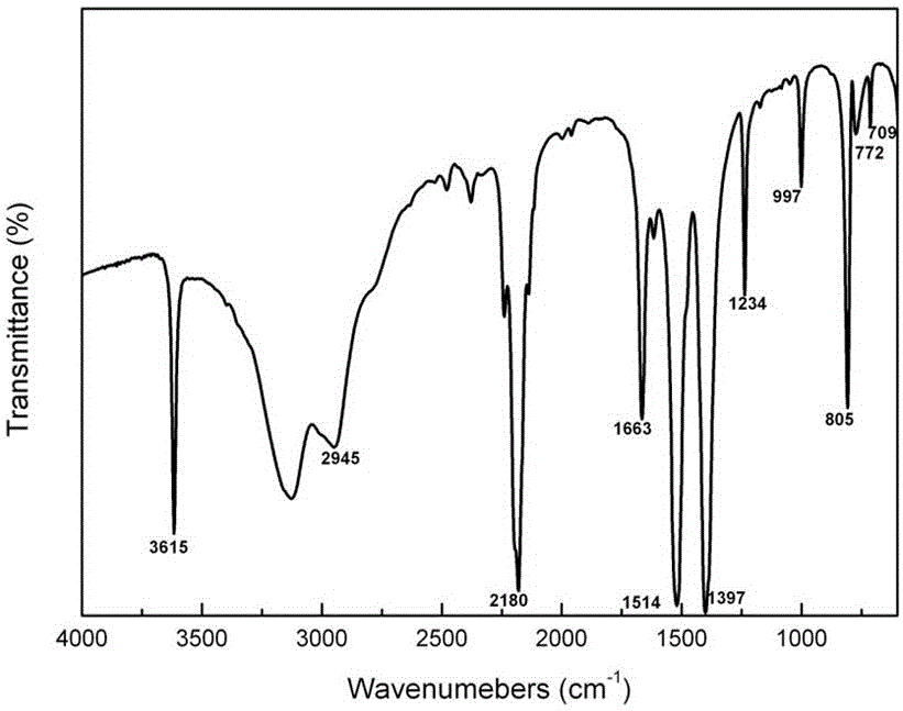 Ultraviolet fluorescence material and preparation method thereof