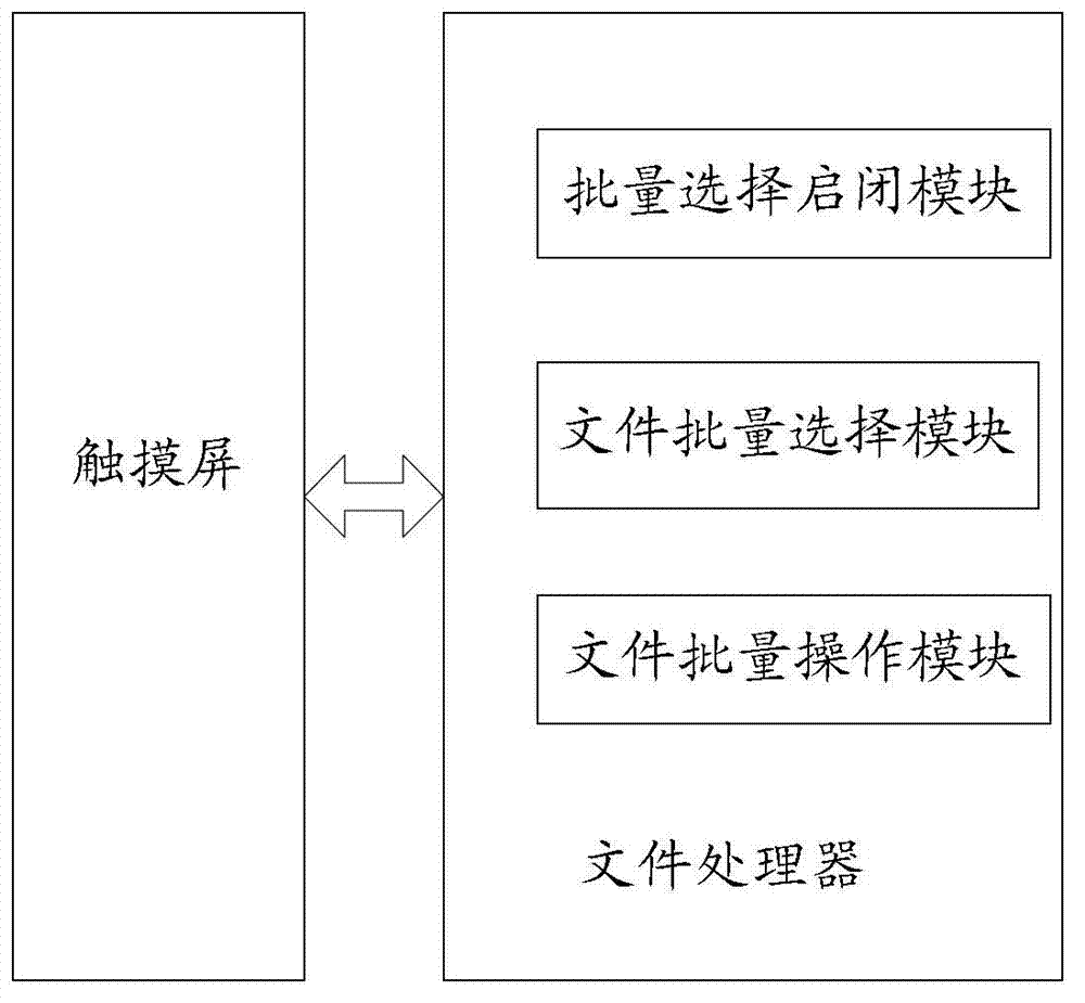 Method for rapidly operating file of intelligent cell phone and intelligent cell phone