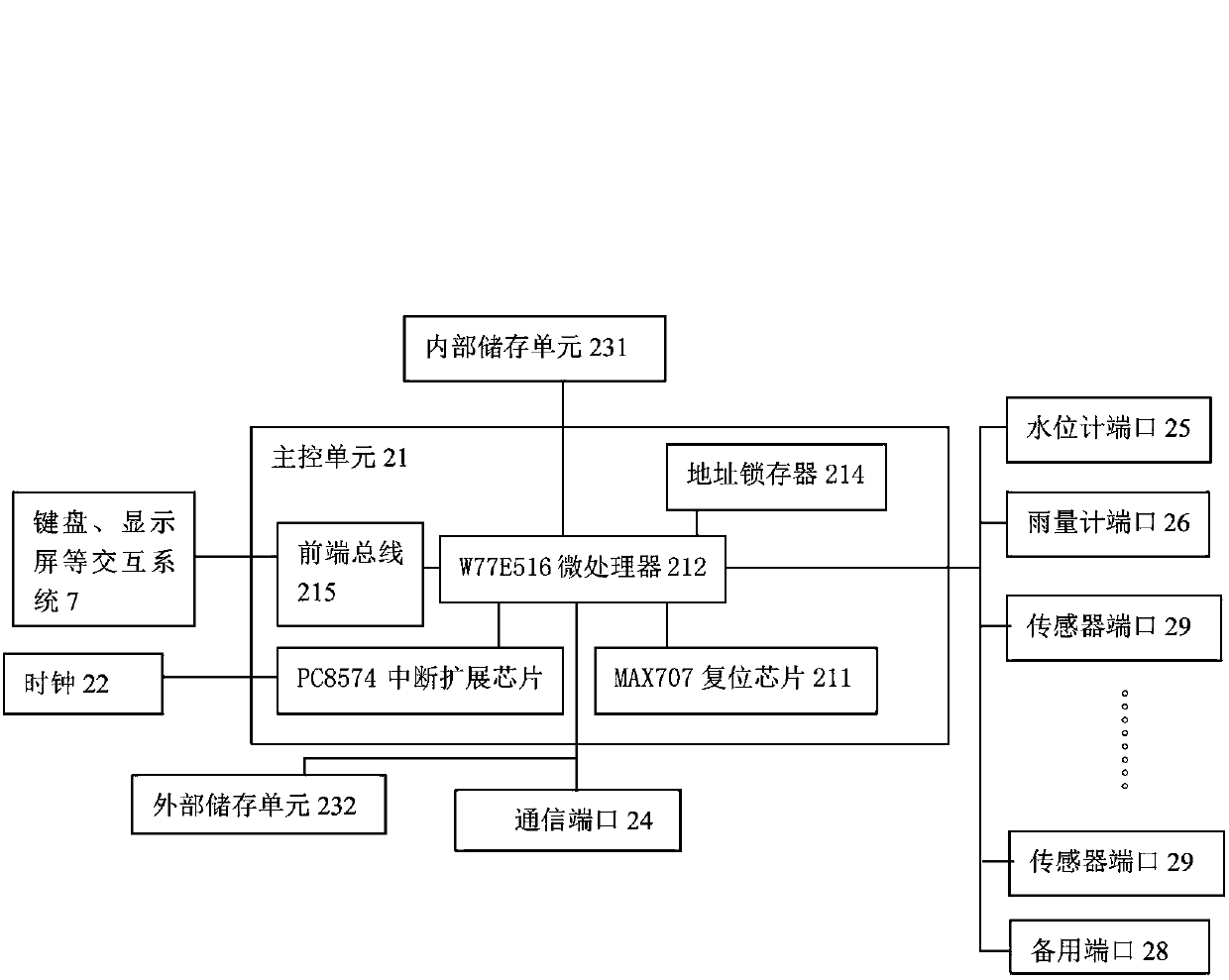 Beidou communication-based water regime telemetry system