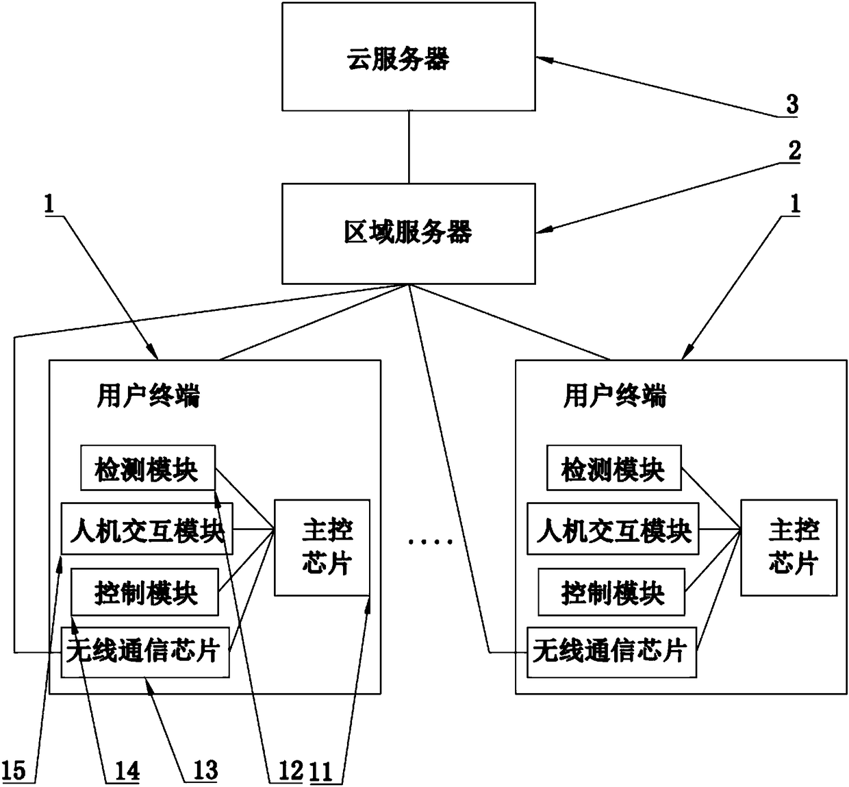 Intelligent power distribution network