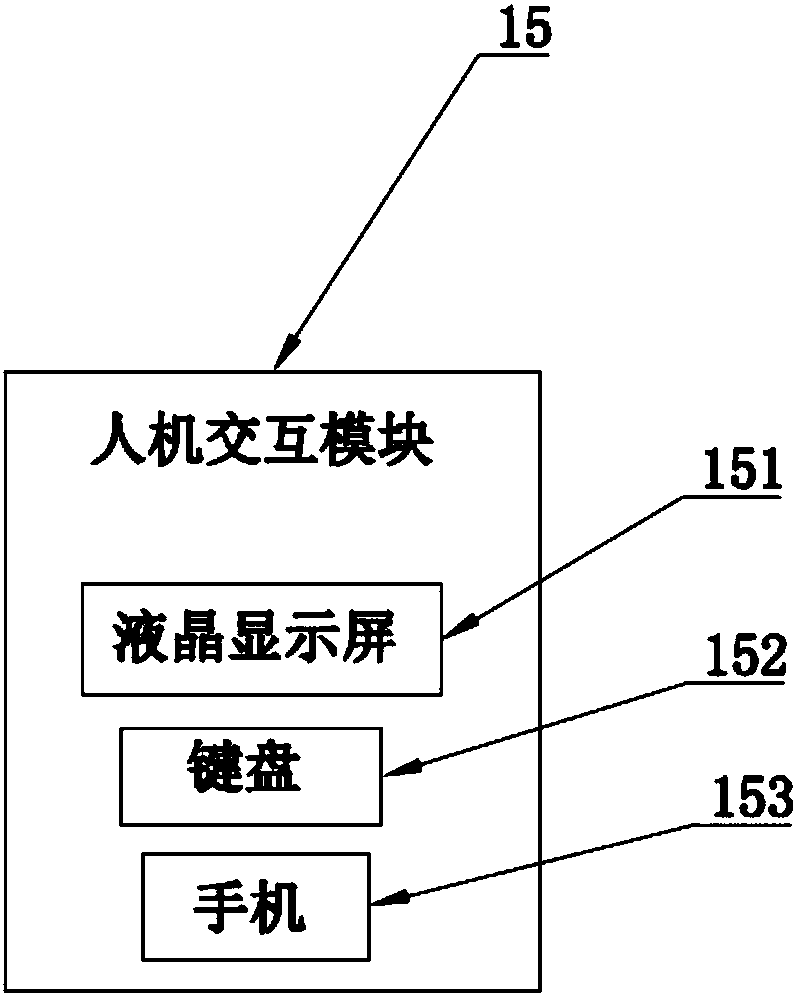 Intelligent power distribution network