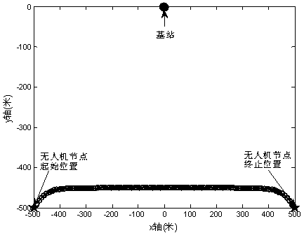 Energy consumption optimization method of unmanned aerial vehicle (UAV) mobile edge computing system based on cellular network