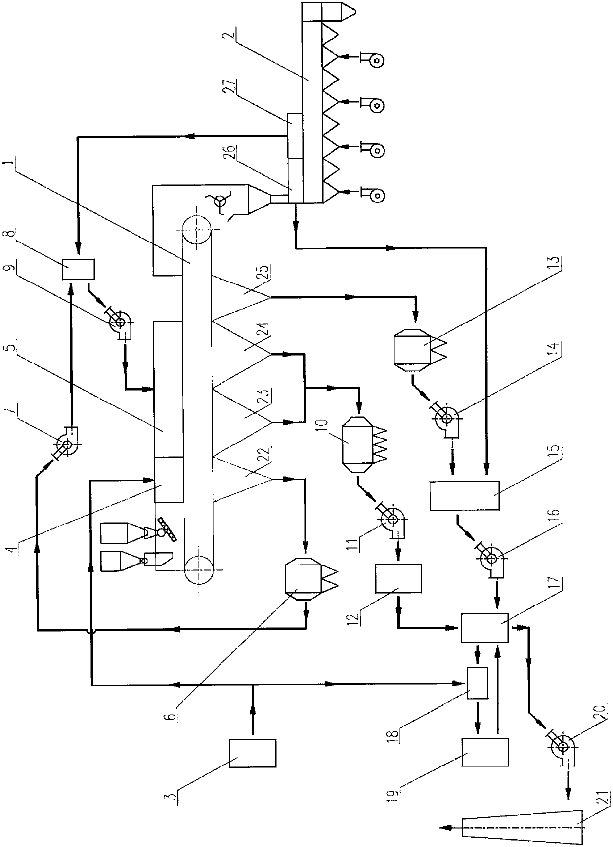 Environmental-protection and energy-conservation treatment technology of sintering flue gas