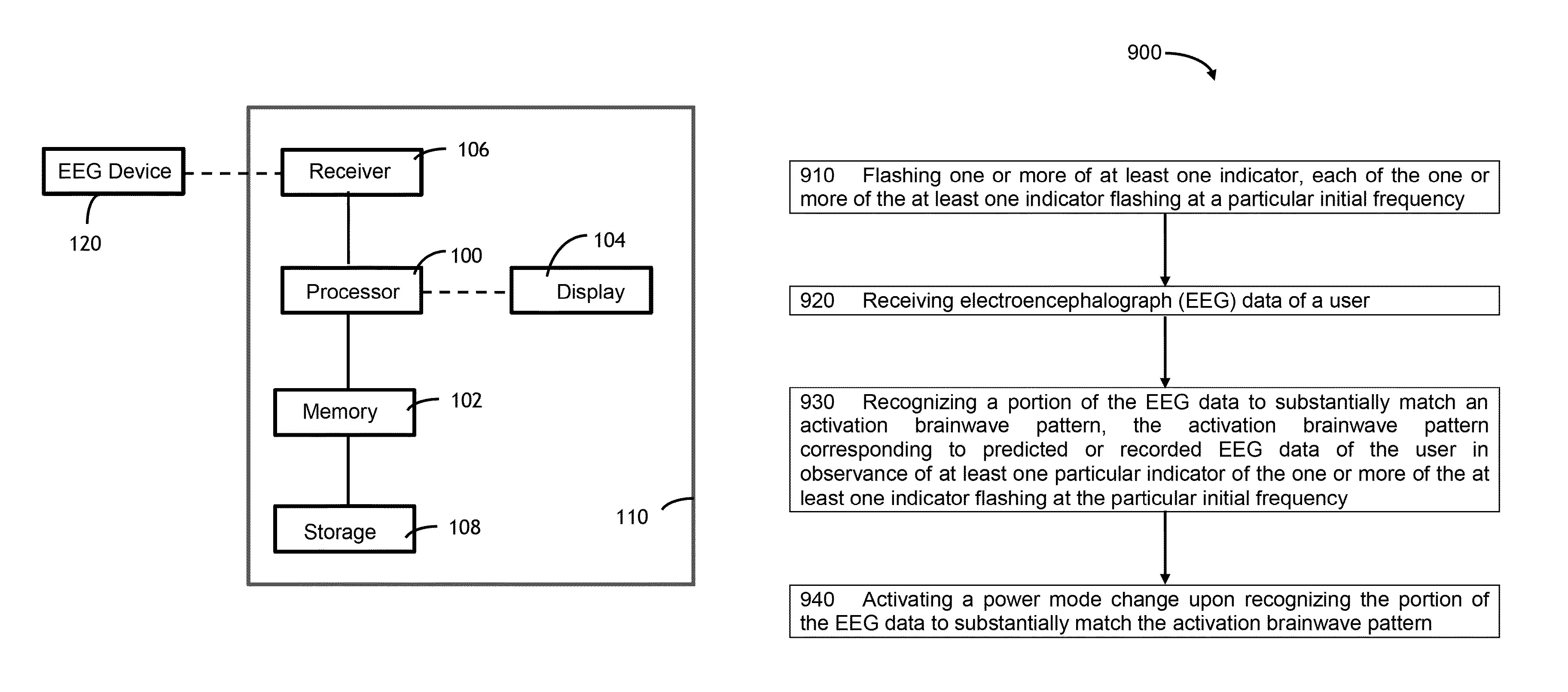 Hands-free electroencephalography display enablement and unlock method and apparatus