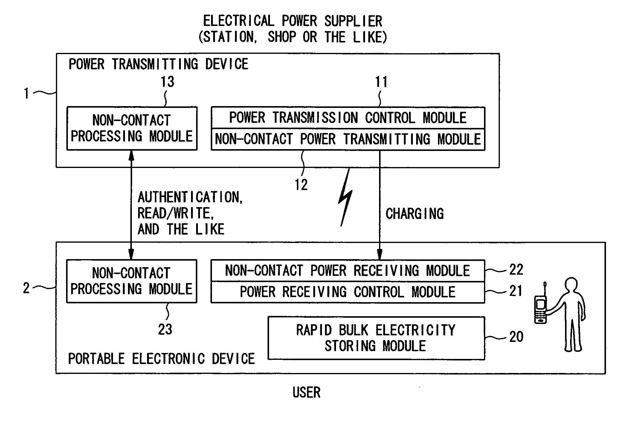 Power transmitting device, power receiving device, authentication/billing proxy device, electrical charging system, power transmitting method, power receiving method and electrical charging method