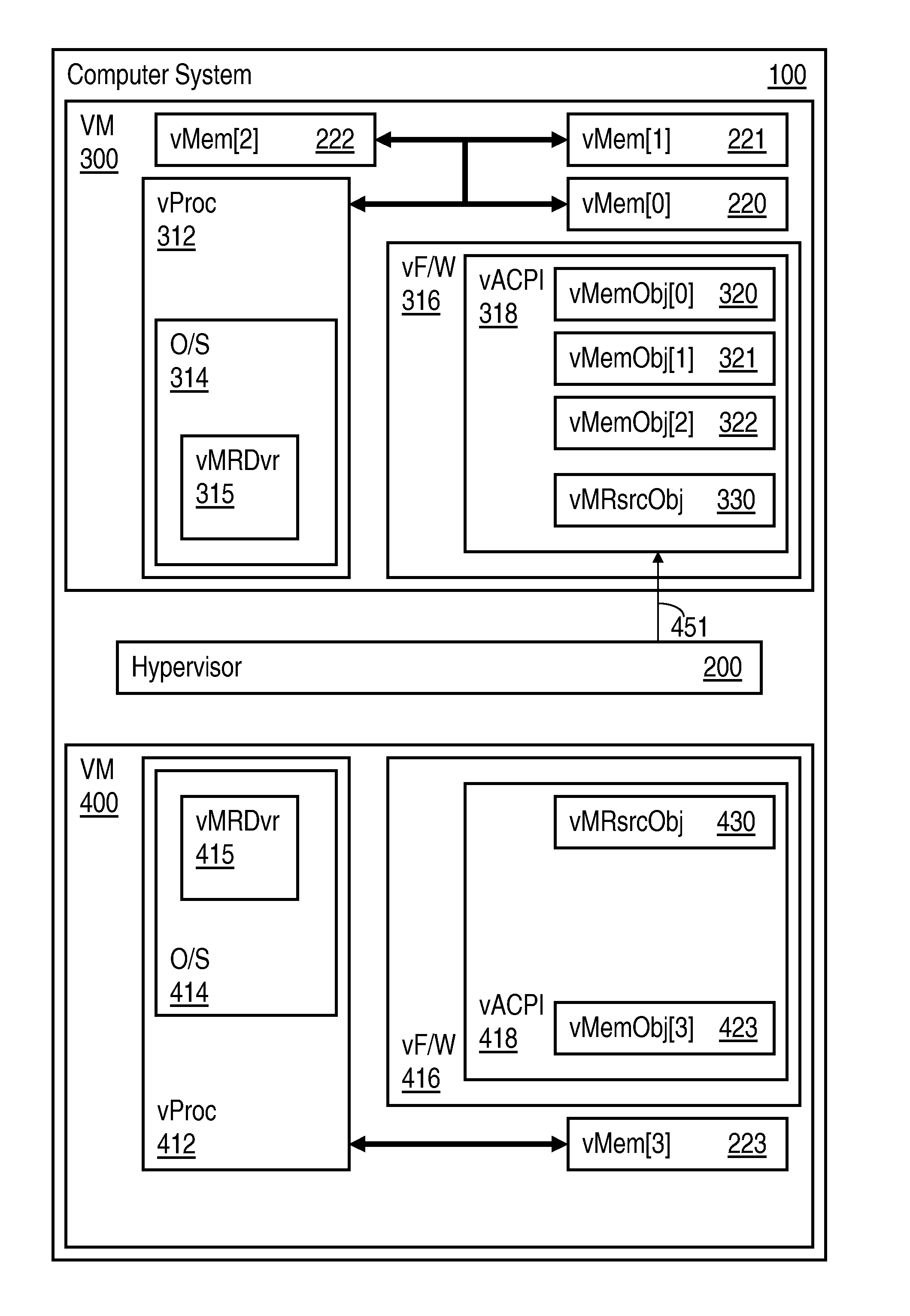 Dynamic allocation of virtual machine devices