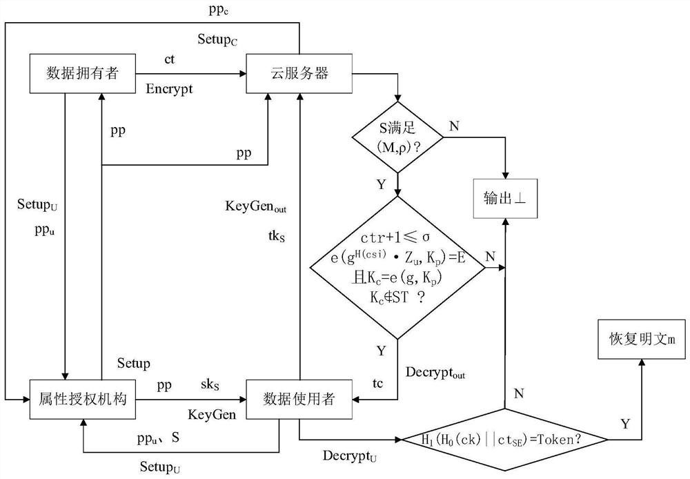 An attribute-based encryption method for outsourced decryption in cloud storage with limited access times