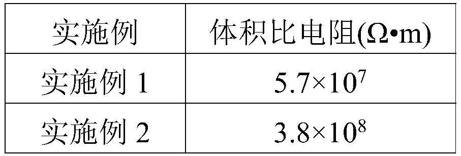 Far-infrared and antistatic polyester functional fiber with good moisture absorption