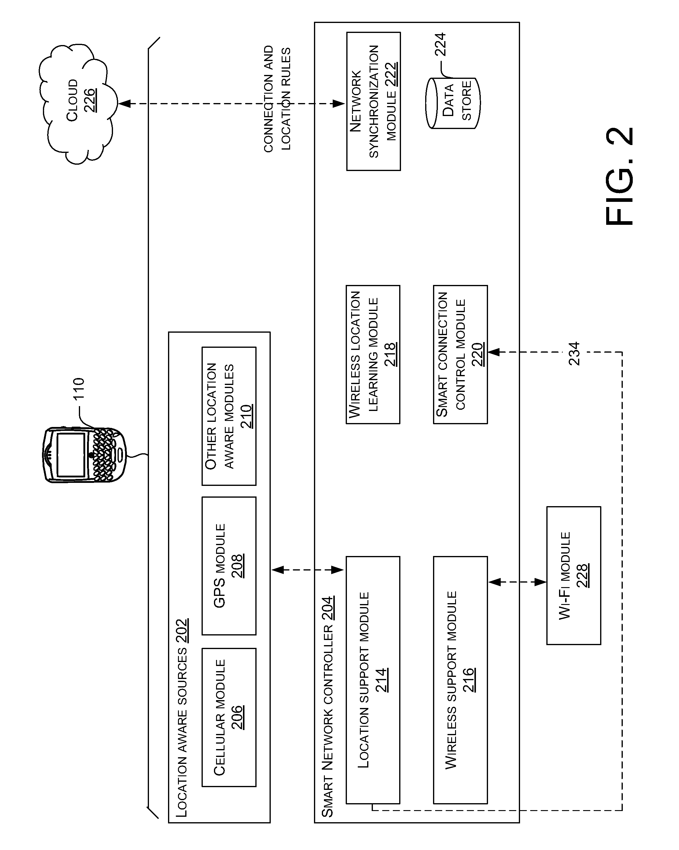 Mobile device network selection