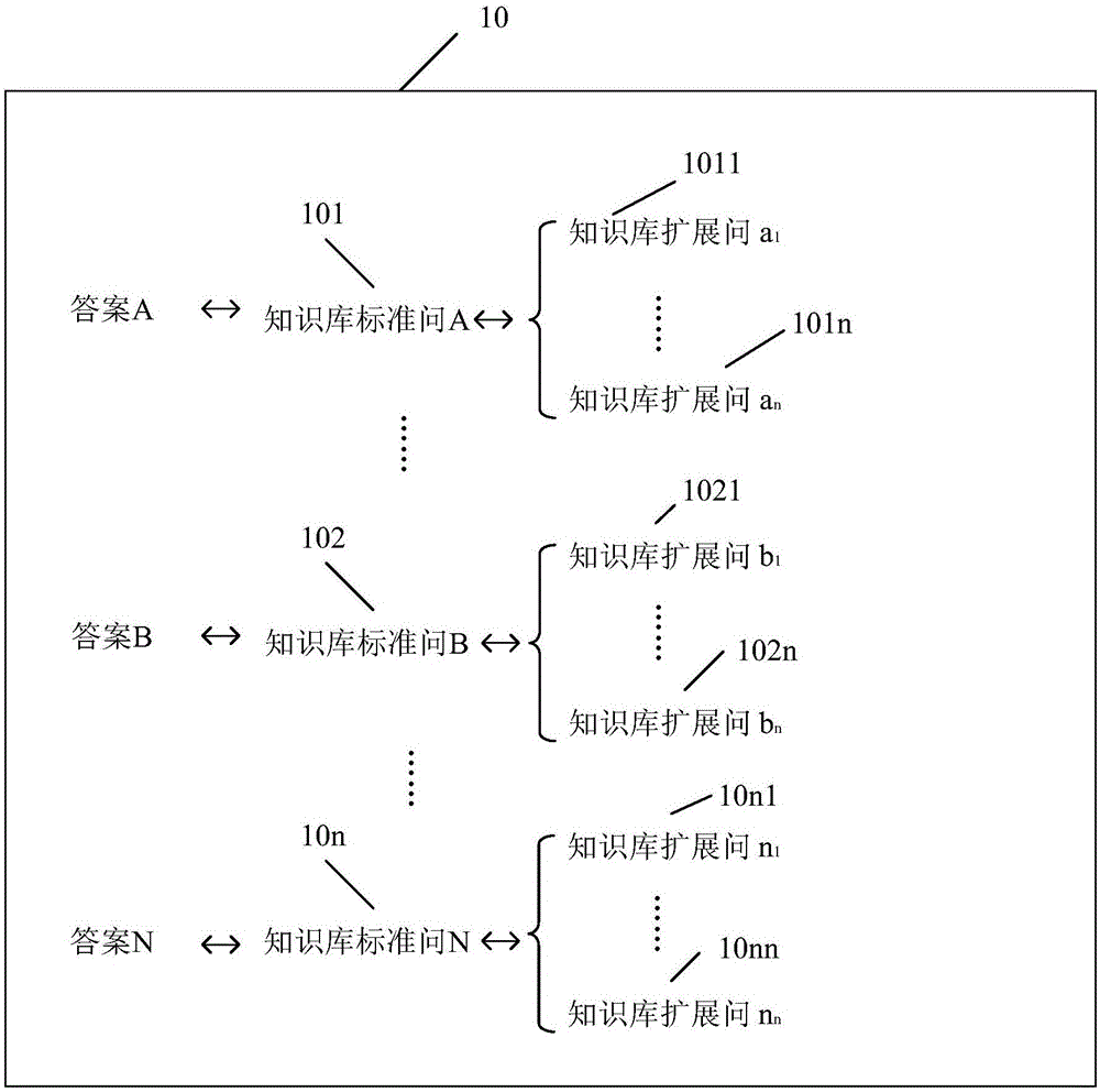 Information processing method and apparatus