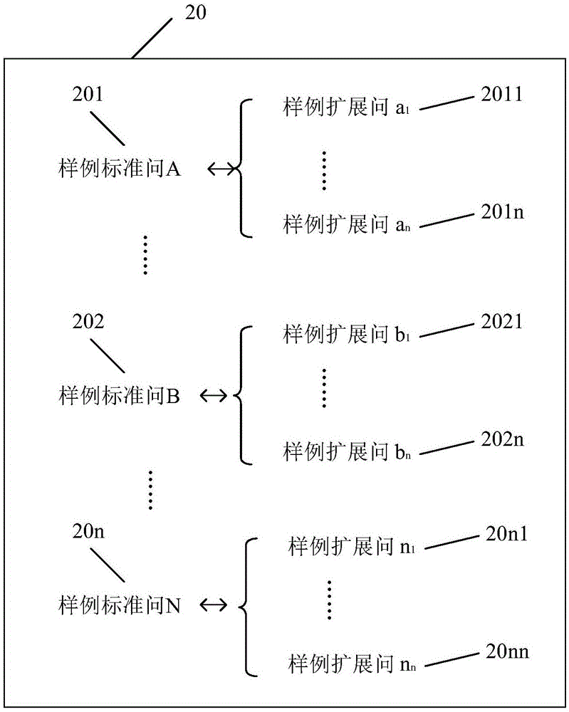 Information processing method and apparatus