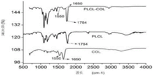 Poly-L-lactide-caprolactone copolymer (PLCL) three-dimensional porous scaffold, PLCL and collagen (PLCL-COL) composite scaffold and preparation methods of scaffolds