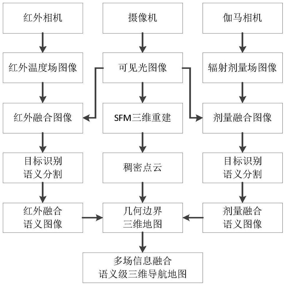 Navigation map construction method for three-dimensional reconstruction of visual fusion information