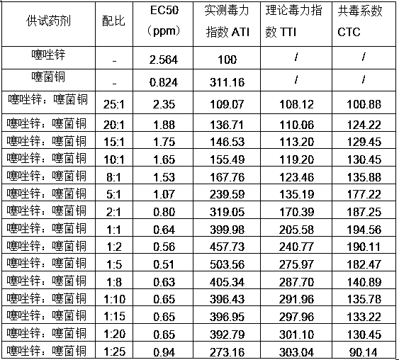 Application of sterilization compound containing 2-amino-5-mercapto-1,3,4-thiadiazole zinc and thiodiazole copper