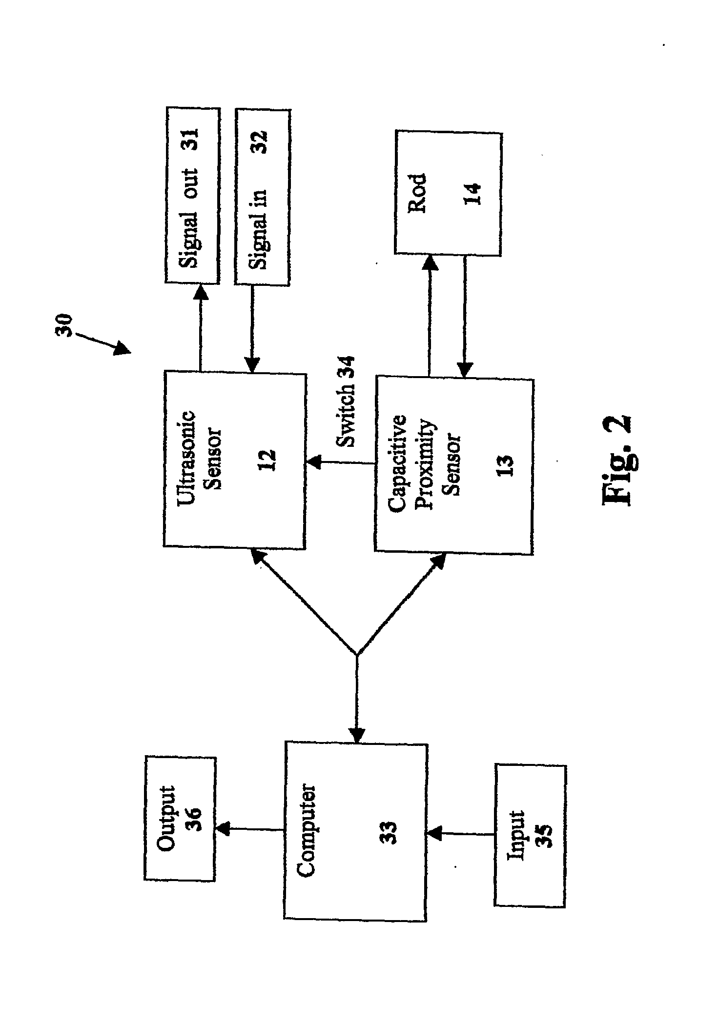 Combination Capacitive Proximity Sensor and Ultrasonic Sensor for Material Level Monitoring