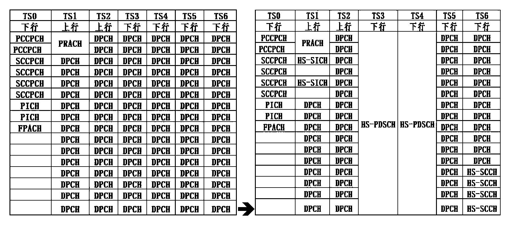 Method and device for optimizing network capacity