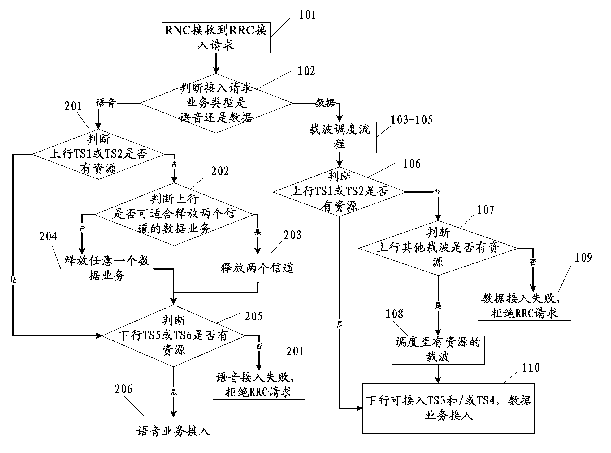 Method and device for optimizing network capacity