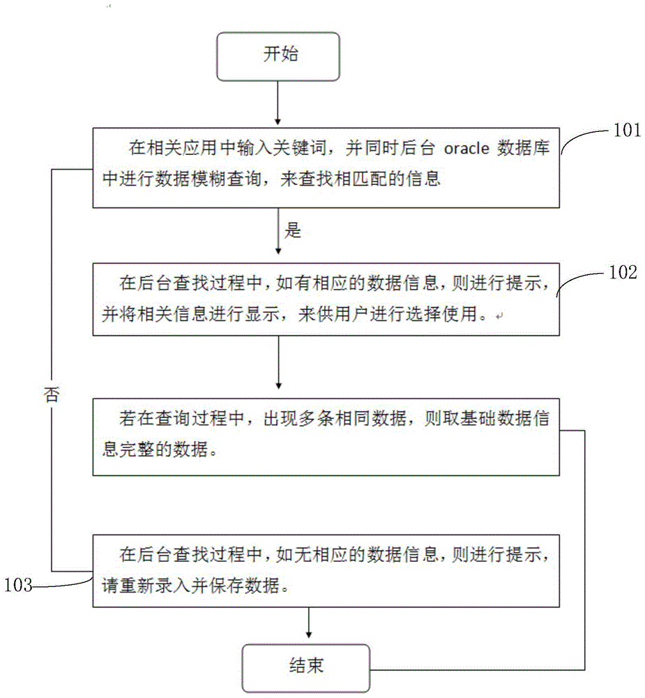 Data redundancy energy efficiency detection method