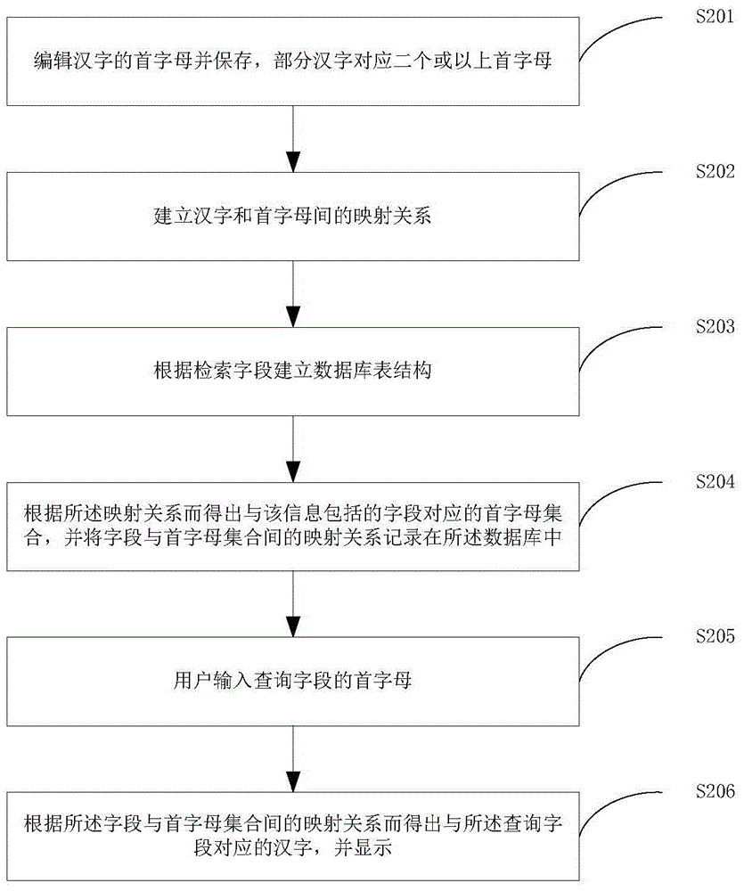 Data redundancy energy efficiency detection method