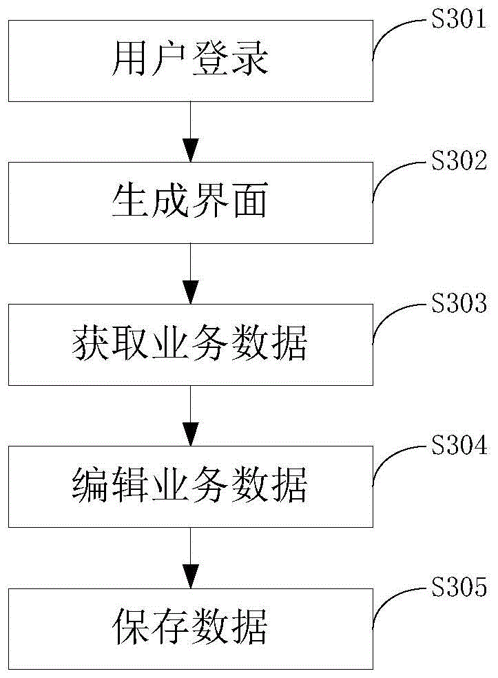 Data redundancy energy efficiency detection method