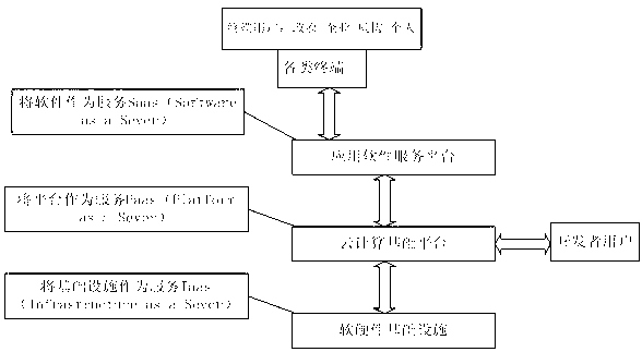 Intelligence education E-card system platform based on internet of things and cloud computation