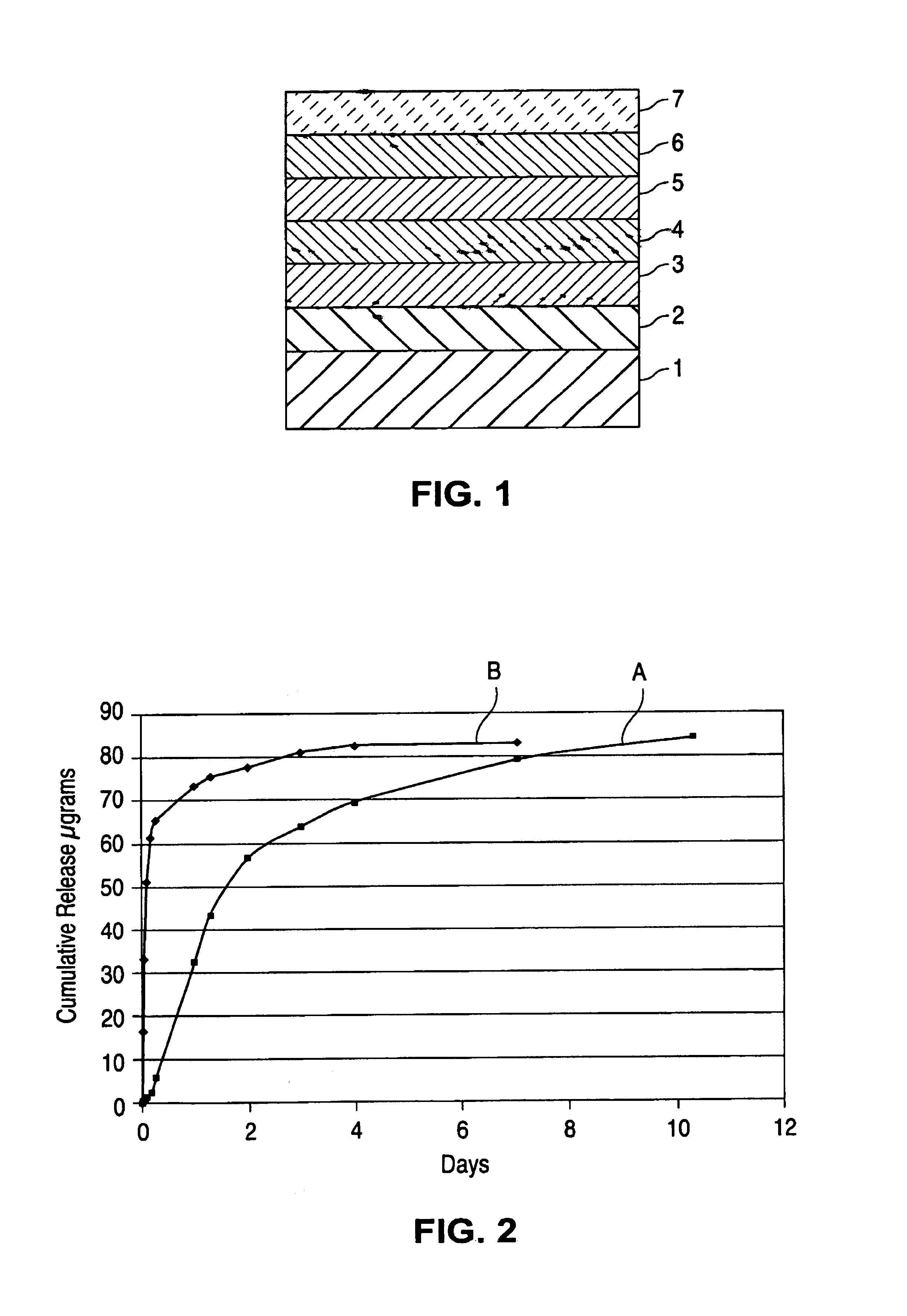 Coatings for implantable medical device containing polycationic peptides