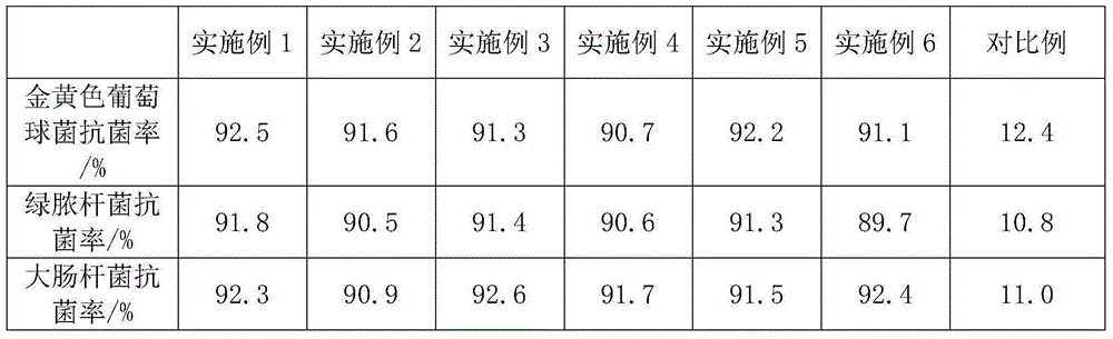 Preparation method of polyethylene composite material for storage tanks