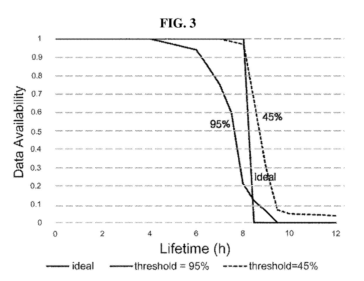 Reinforcement learning-based encryption and decryption method and client and server system performing the same