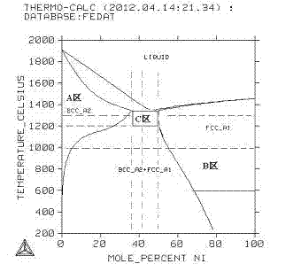 Nickel-chromium alloy target with high purity and high compositional uniformity and method for preparing same