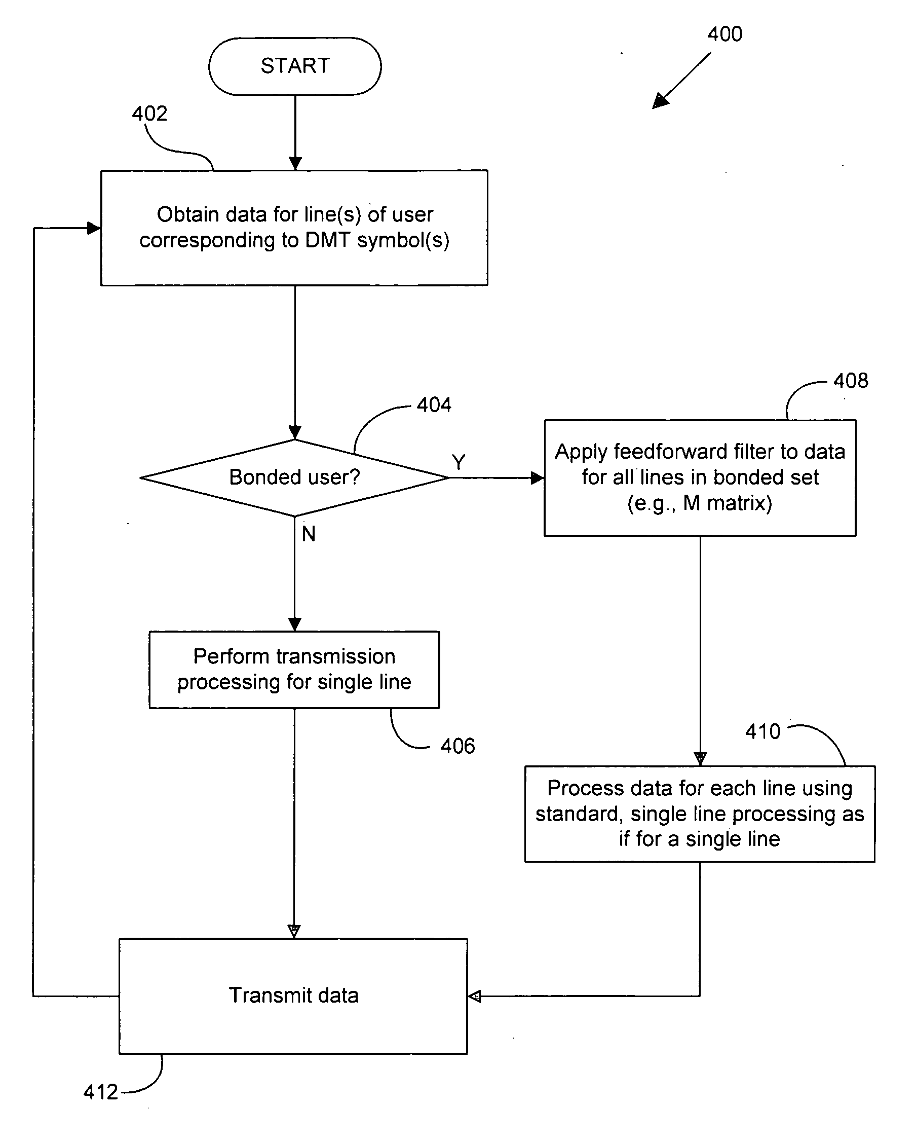 Vectored DSL nesting