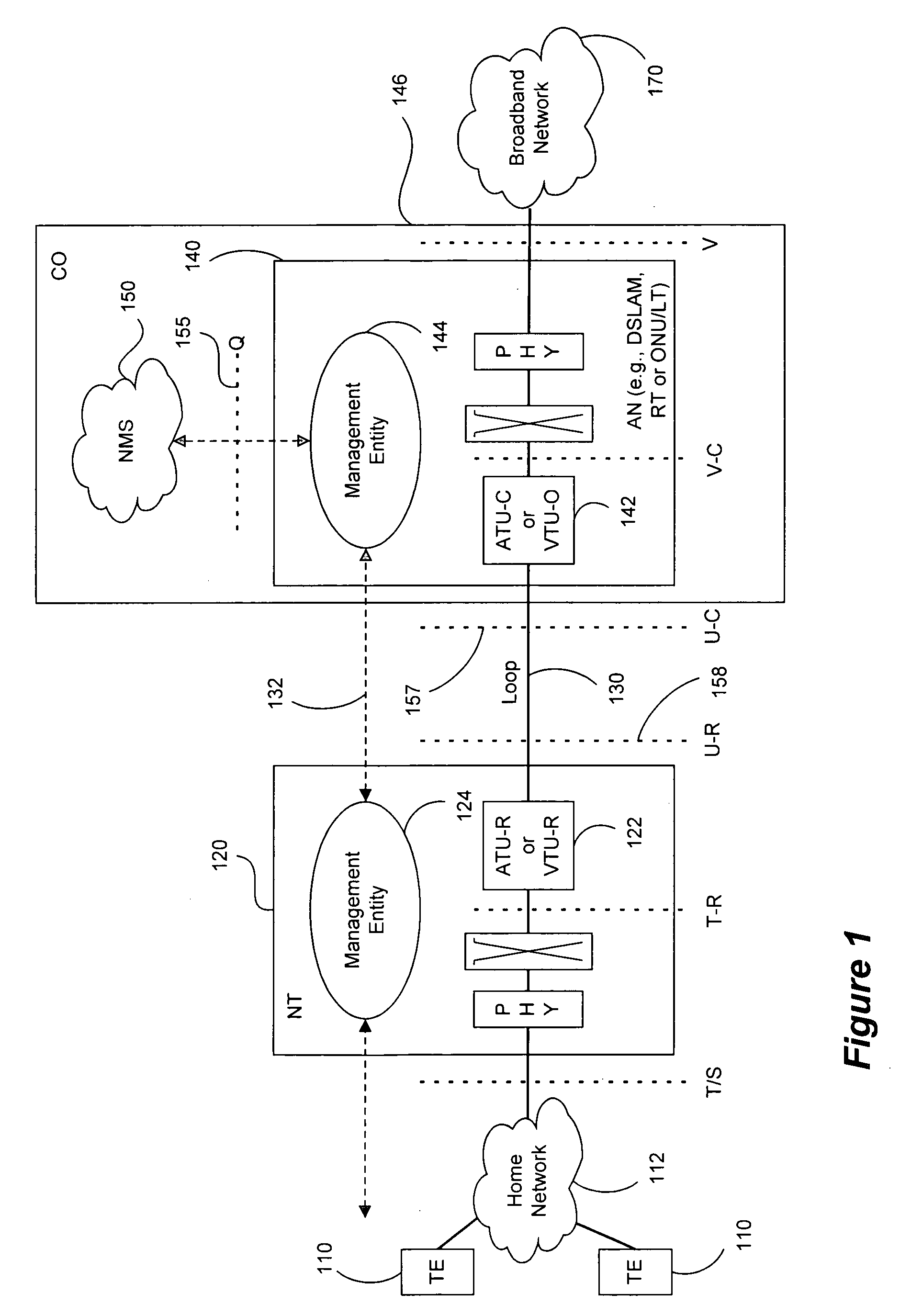 Vectored DSL nesting