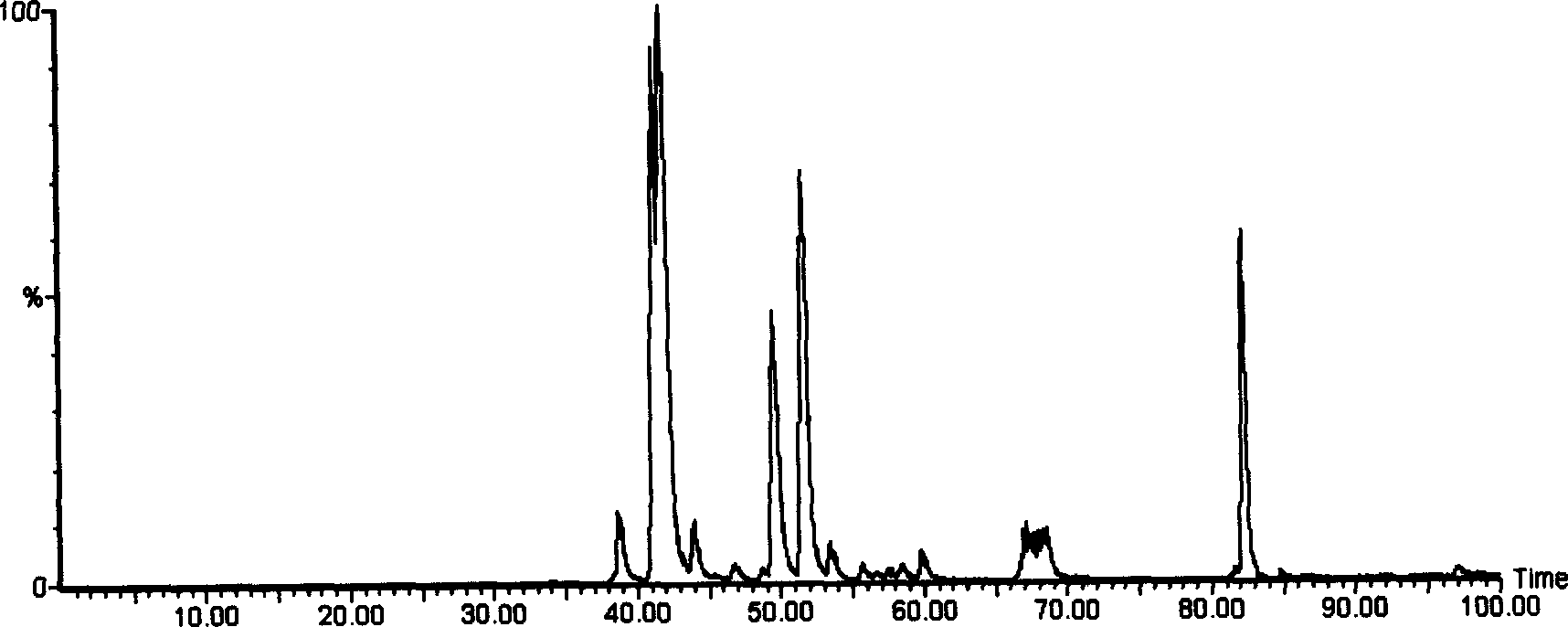 Novel method for producing and packing capillary chromatographic column sieve plate